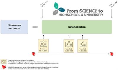 A glimpse of academic staff health behavior on diet type and physical activity at Austrian universities: first findings from the “Sustainably Healthy – From Science 2 Highschool & University” study